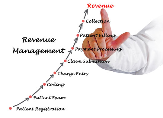 Revenue Cycle Management